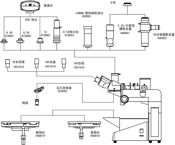 上海点应光学金相显微镜分解图
